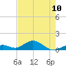Curry Hammock tide chart for Monday, June 10, 2024