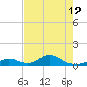 Curry Hammock tide chart for Wednesday, June 12, 2024