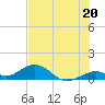 Curry Hammock tide chart for Thursday, June 20, 2024
