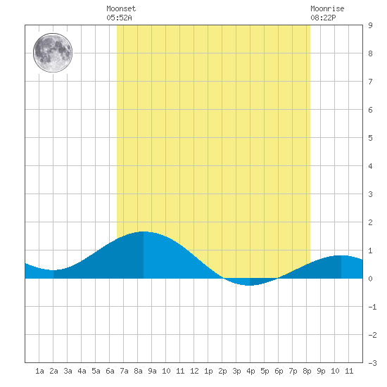 Curry Hammock tide chart for Friday, June 21, 2024