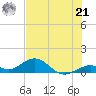 Curry Hammock tide chart for Friday, June 21, 2024