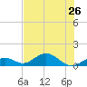 Curry Hammock tide chart for Wednesday, June 26, 2024