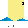 Curry Hammock tide chart for Sunday, June 2, 2024