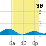 Curry Hammock tide chart for Sunday, June 30, 2024
