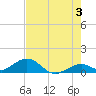 Curry Hammock tide chart for Monday, June 3, 2024