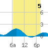 Curry Hammock tide chart for Wednesday, June 5, 2024