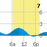Curry Hammock tide chart for Friday, June 7, 2024