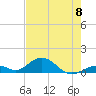 Curry Hammock tide chart for Saturday, June 8, 2024