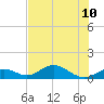 Curry Hammock tide chart for Wednesday, July 10, 2024