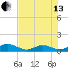 Curry Hammock tide chart for Saturday, July 13, 2024
