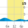 Curry Hammock tide chart for Monday, July 15, 2024