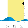 Curry Hammock tide chart for Thursday, July 4, 2024