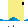 Curry Hammock tide chart for Tuesday, July 9, 2024