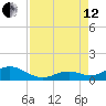 Curry Hammock tide chart for Monday, August 12, 2024