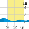 Curry Hammock tide chart for Tuesday, August 13, 2024