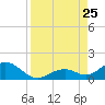 Curry Hammock tide chart for Sunday, August 25, 2024