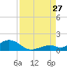 Curry Hammock tide chart for Tuesday, August 27, 2024