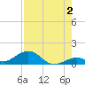 Curry Hammock tide chart for Friday, August 2, 2024