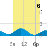 Curry Hammock tide chart for Tuesday, August 6, 2024