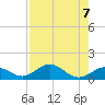 Curry Hammock tide chart for Wednesday, August 7, 2024