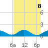 Curry Hammock tide chart for Thursday, August 8, 2024