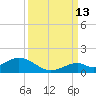 Curry Hammock tide chart for Friday, September 13, 2024