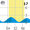 Curry Hammock tide chart for Tuesday, September 17, 2024