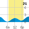 Curry Hammock tide chart for Saturday, September 21, 2024