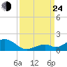 Curry Hammock tide chart for Tuesday, September 24, 2024
