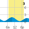 Curry Hammock tide chart for Tuesday, September 3, 2024