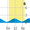 Curry Hammock tide chart for Friday, September 6, 2024