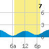 Curry Hammock tide chart for Saturday, September 7, 2024