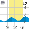 Curry Hammock tide chart for Thursday, October 17, 2024