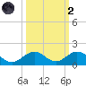 Curry Hammock tide chart for Wednesday, October 2, 2024