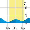 Curry Hammock tide chart for Monday, October 7, 2024