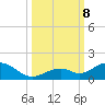Curry Hammock tide chart for Tuesday, October 8, 2024