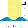 Curry Hammock tide chart for Tuesday, November 12, 2024