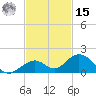 Curry Hammock tide chart for Friday, November 15, 2024