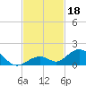 Curry Hammock tide chart for Monday, November 18, 2024