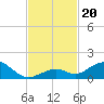 Curry Hammock tide chart for Wednesday, November 20, 2024