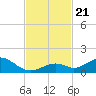 Curry Hammock tide chart for Thursday, November 21, 2024