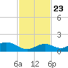 Curry Hammock tide chart for Saturday, November 23, 2024