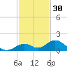 Curry Hammock tide chart for Saturday, November 30, 2024
