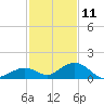 Curry Hammock tide chart for Wednesday, December 11, 2024