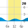 Curry Hammock tide chart for Friday, December 20, 2024