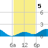 Curry Hammock tide chart for Thursday, December 5, 2024