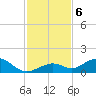 Curry Hammock tide chart for Friday, December 6, 2024