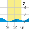 Curry Hammock tide chart for Saturday, December 7, 2024