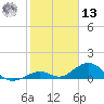 Curry Hammock tide chart for Monday, January 13, 2025