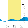 Curry Hammock tide chart for Wednesday, January 1, 2025